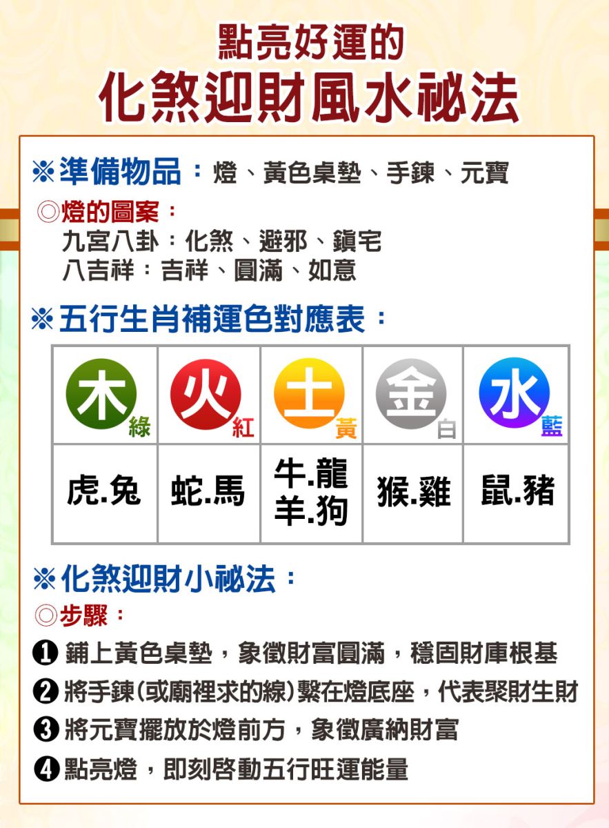 華人最大命理商品網站 命運好好玩
